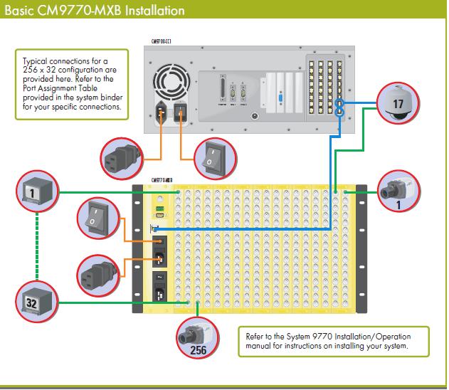 PELCO CM9770-96X32XCл