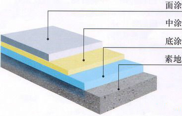 河北保定北环氧树脂地坪