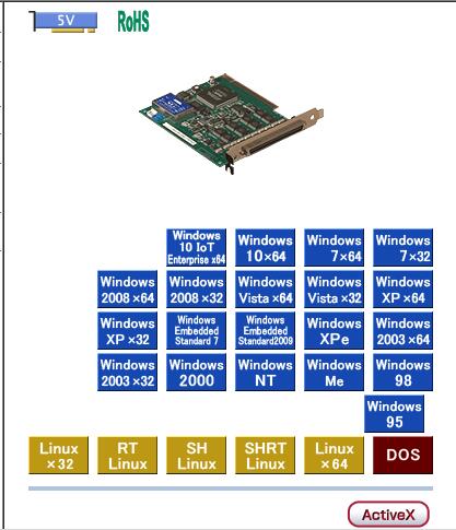 ձinterfacePCI-3177C