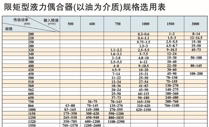 开封限矩形偶合器现货提供YOXIIZ560型号齐全,可定制!