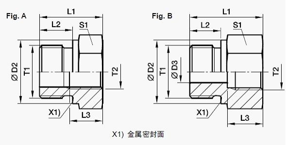 Parker?ɿ RI 侶ƽͷ