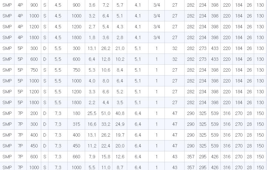 销售韩国SHIN MYUNG气动马达SMP-7P-400D