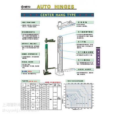 ӦnittoնʽԶرᡢĵak-26t