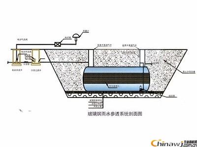 ݸˮռϵͳɹ/ݲ/Զｨ޹˾