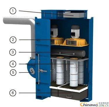 组合式焊烟净化机组