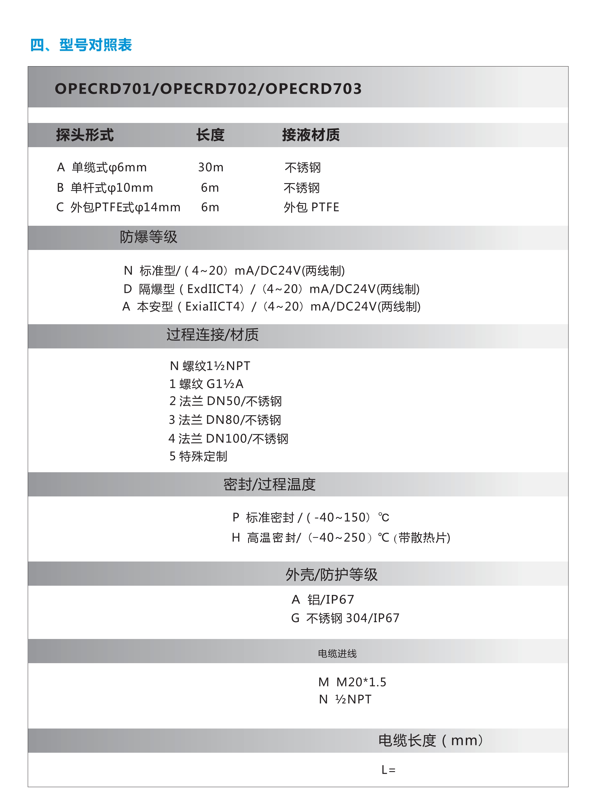 //img.jdol.com/UserDocument/OPEC68740176/1560765544566153.jpg 欧派克液位计选型册_143.jpg
