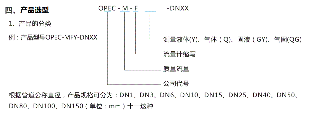 //img.jdol.com/UserDocument/OPEC68740176/1574780280882901.gif 质量流量计流量计选型册_2 - 副本.gif