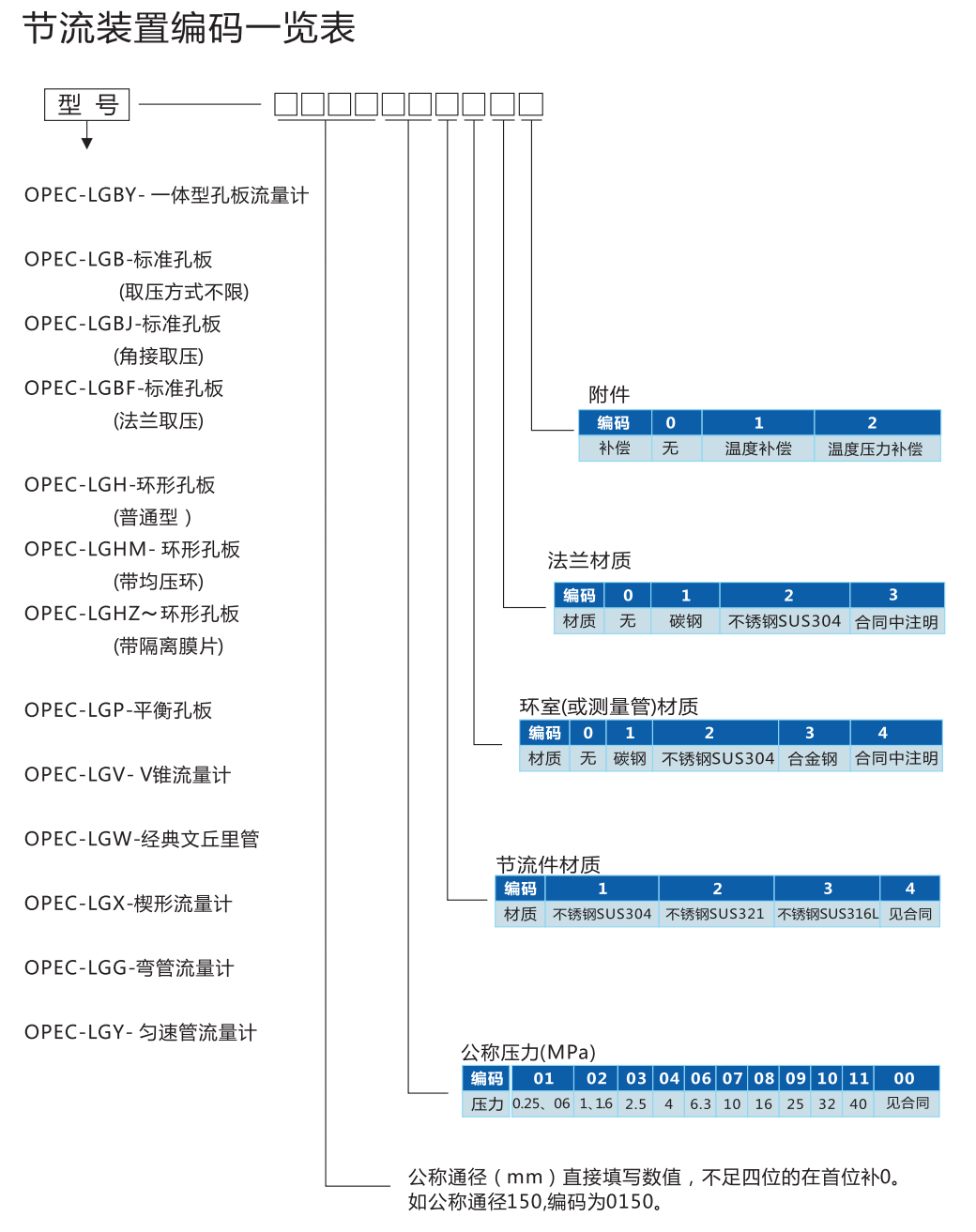 //img.jdol.com/UserDocument/OPEC68740176/1635751314112832.png image.png