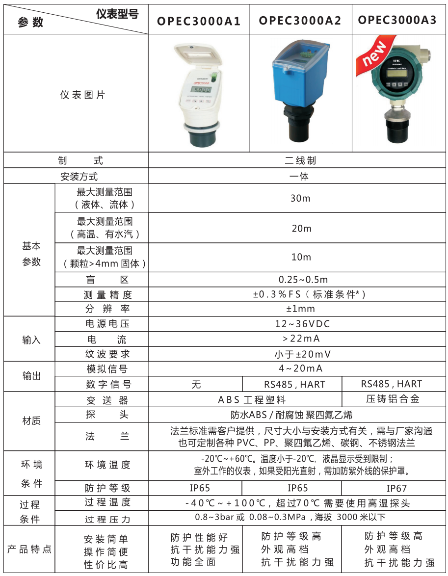 //img.jdol.com/UserDocument/OPEC68740176/1635818241705042.png image.png