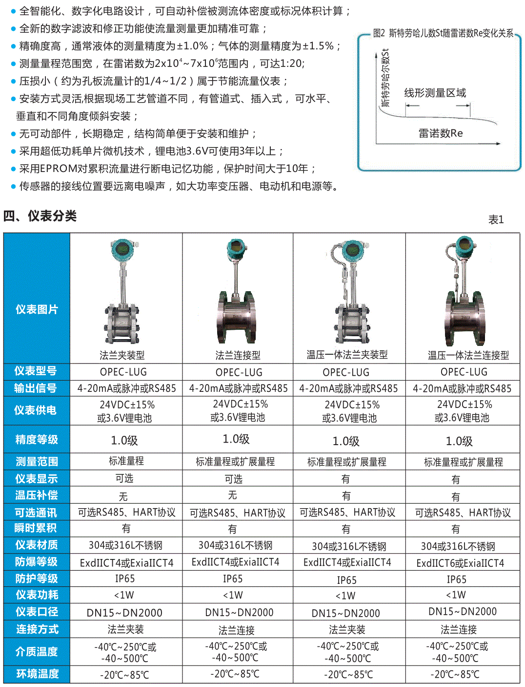 //img.jdol.com/UserDocument/OPEC68740176/1724336001640310.gif 欧派克涡街流量计选型册_2.gif