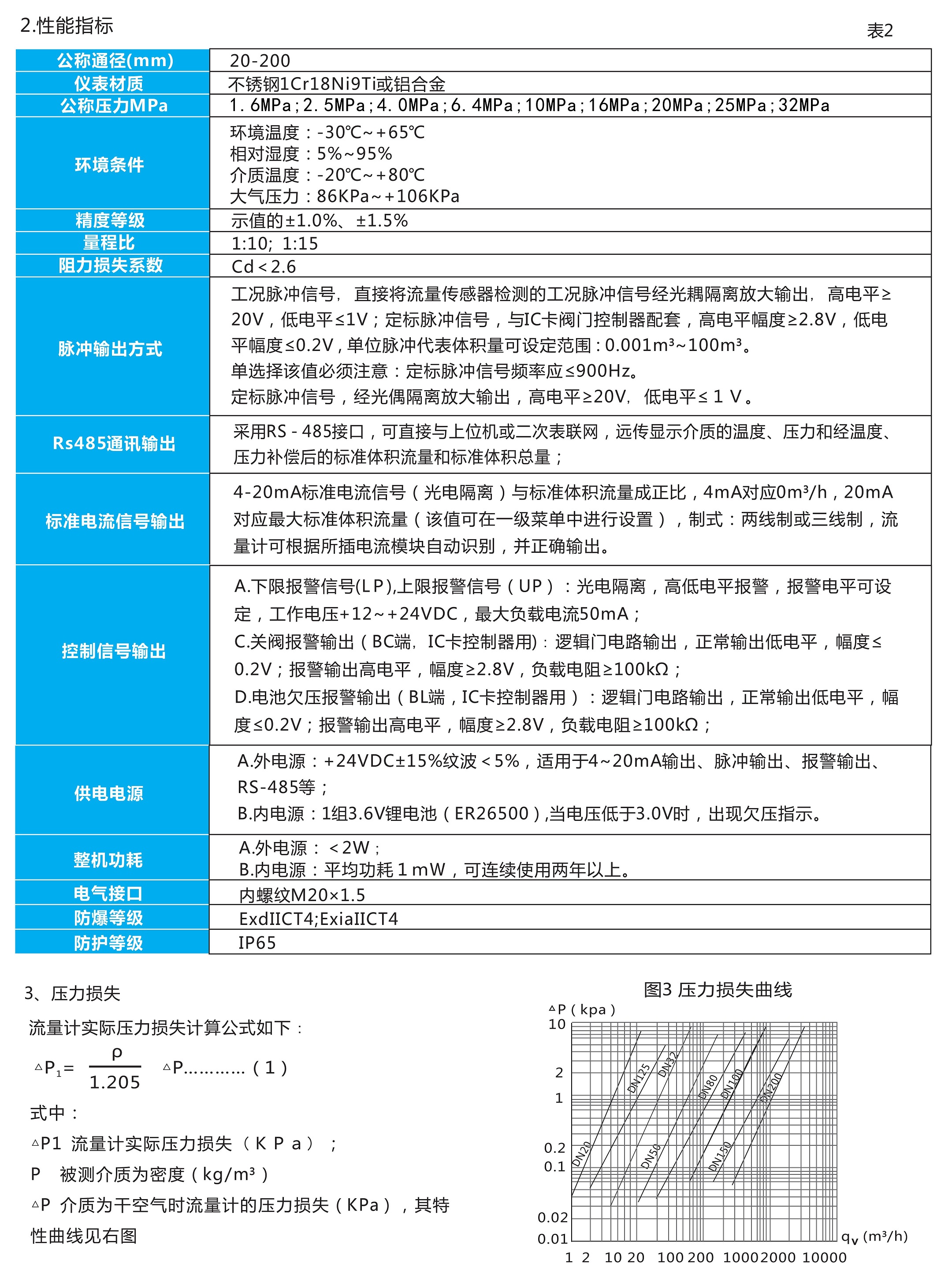 //img.jdol.com/UserDocument/OPEC68740176/1724337737517248.jpg 欧派克旋进漩涡流量计选型册_03.jpg