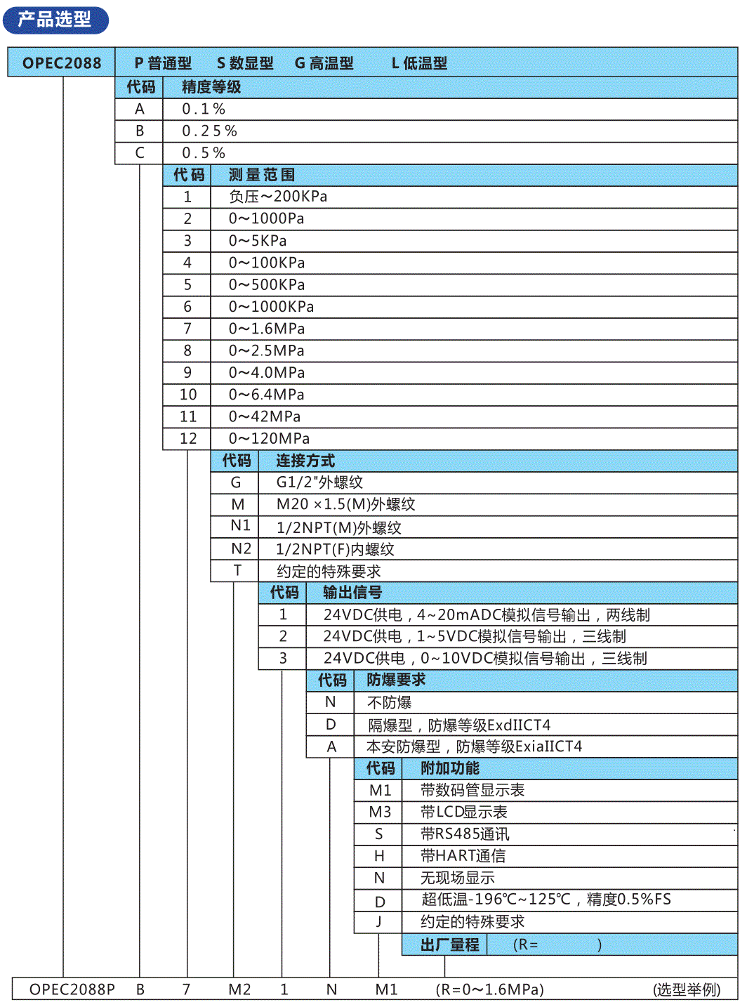 //img.jdol.com/UserDocument/OPEC68740176/1761140208215642.gif 欧派克压力_6.gif