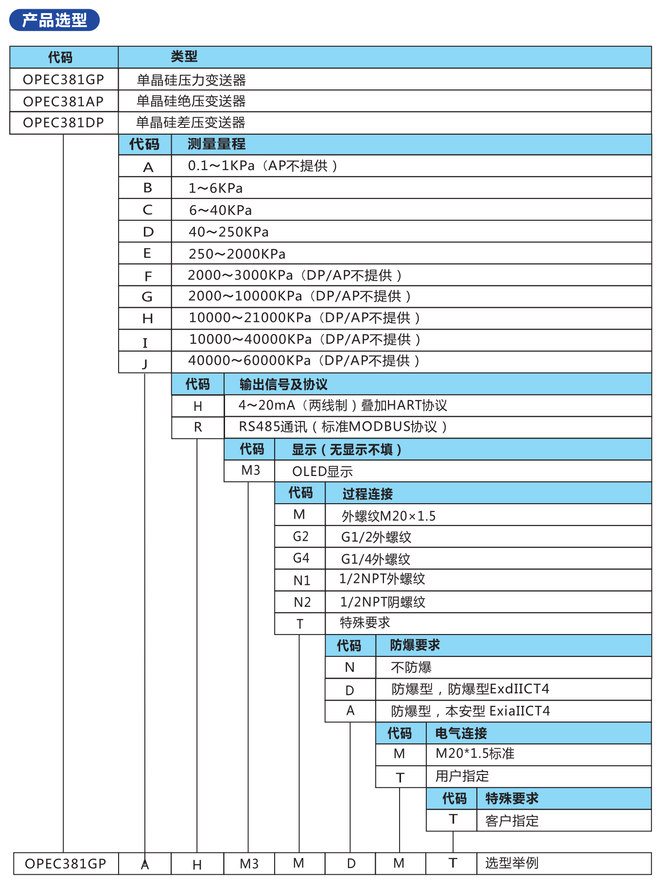 //img.jdol.com/UserDocument/OPEC68740176/1761140670386560.png 欧派克选型测分页勿删 - 副本_25.png