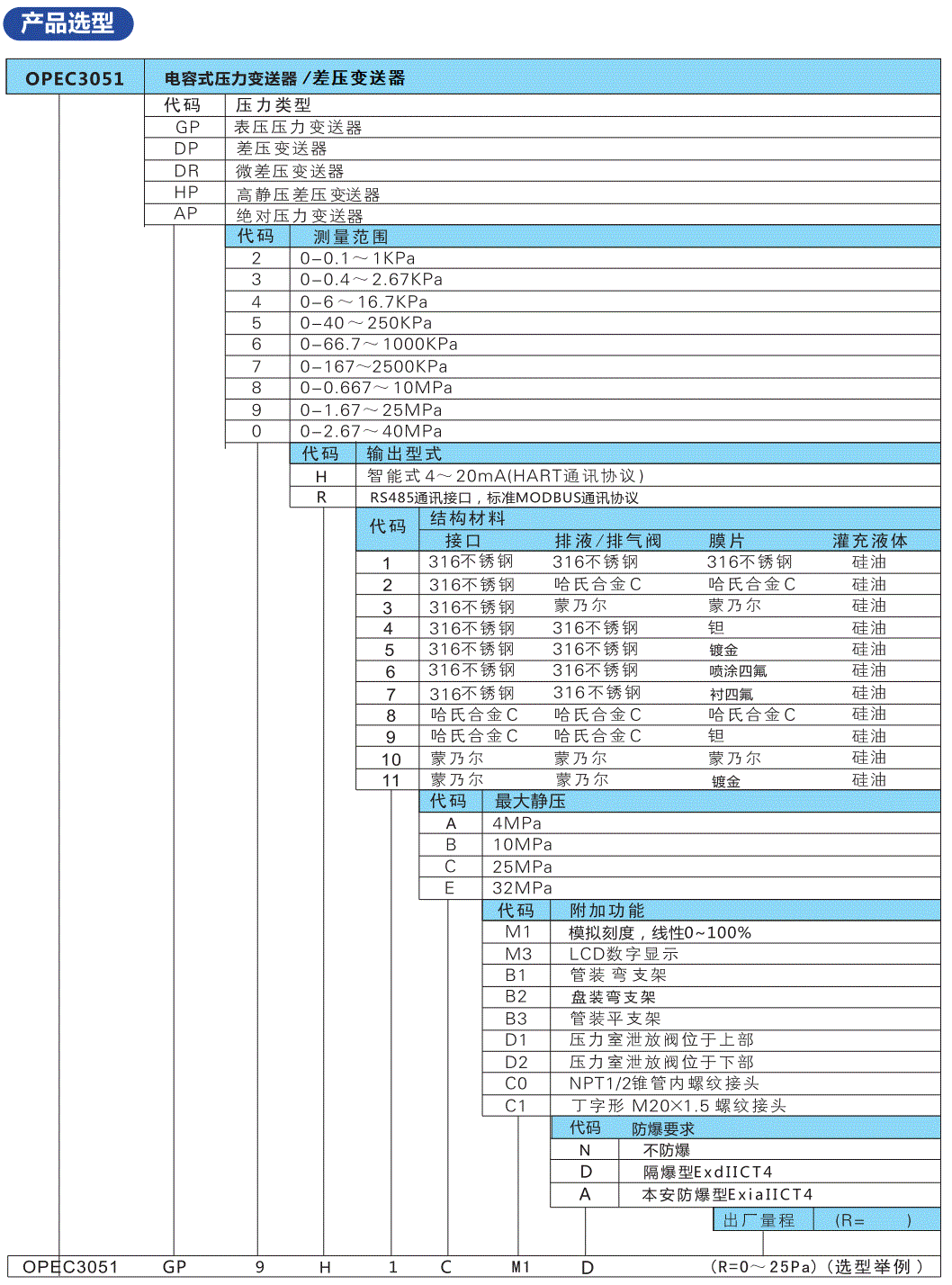 //img.jdol.com/UserDocument/OPEC68740176/1761141221716913.gif 欧派克压力_3.gif