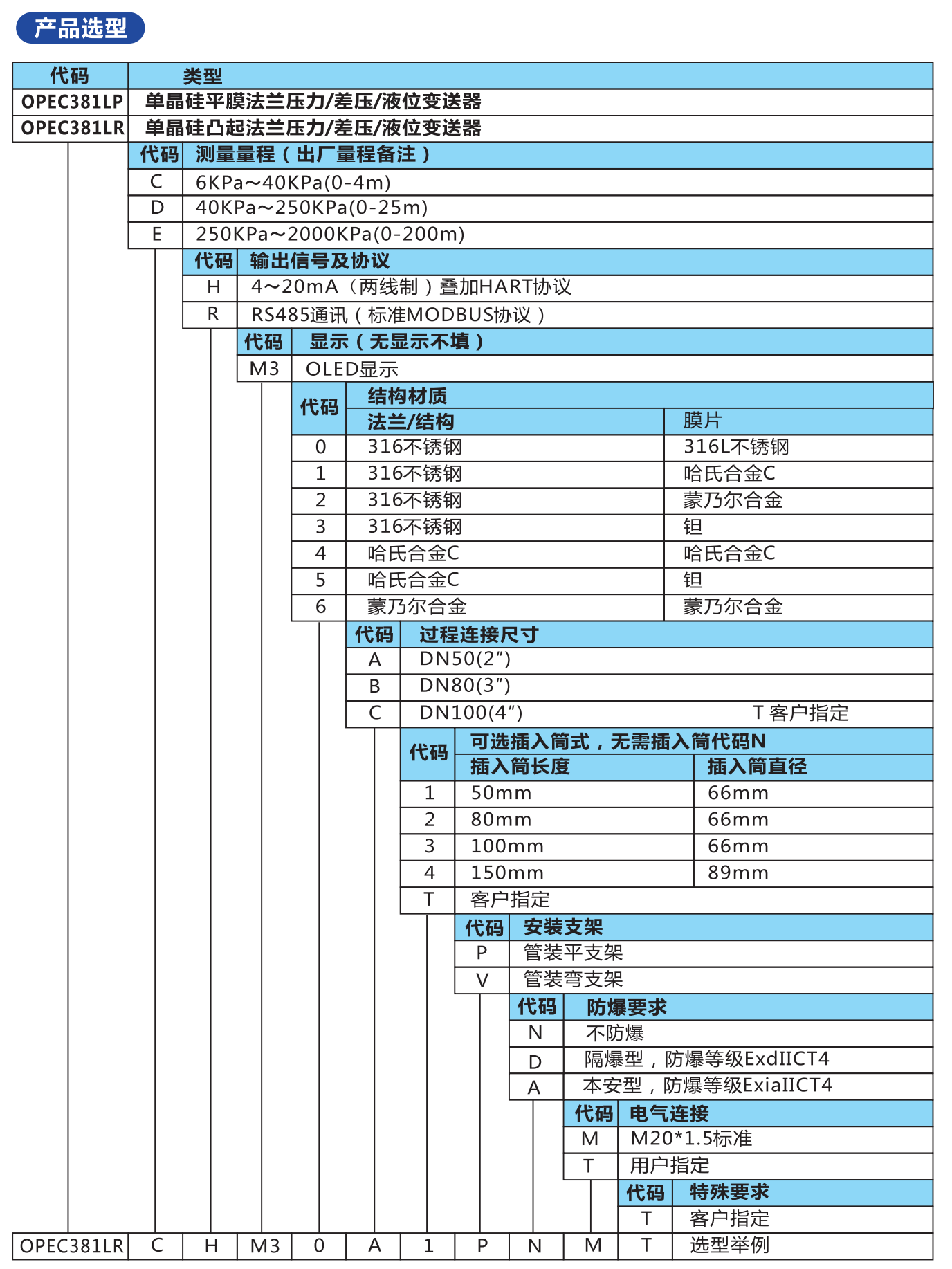 //img.jdol.com/UserDocument/OPEC68740176/1761141512432141.png 欧派克选型测分页勿删 - 副本_28.png