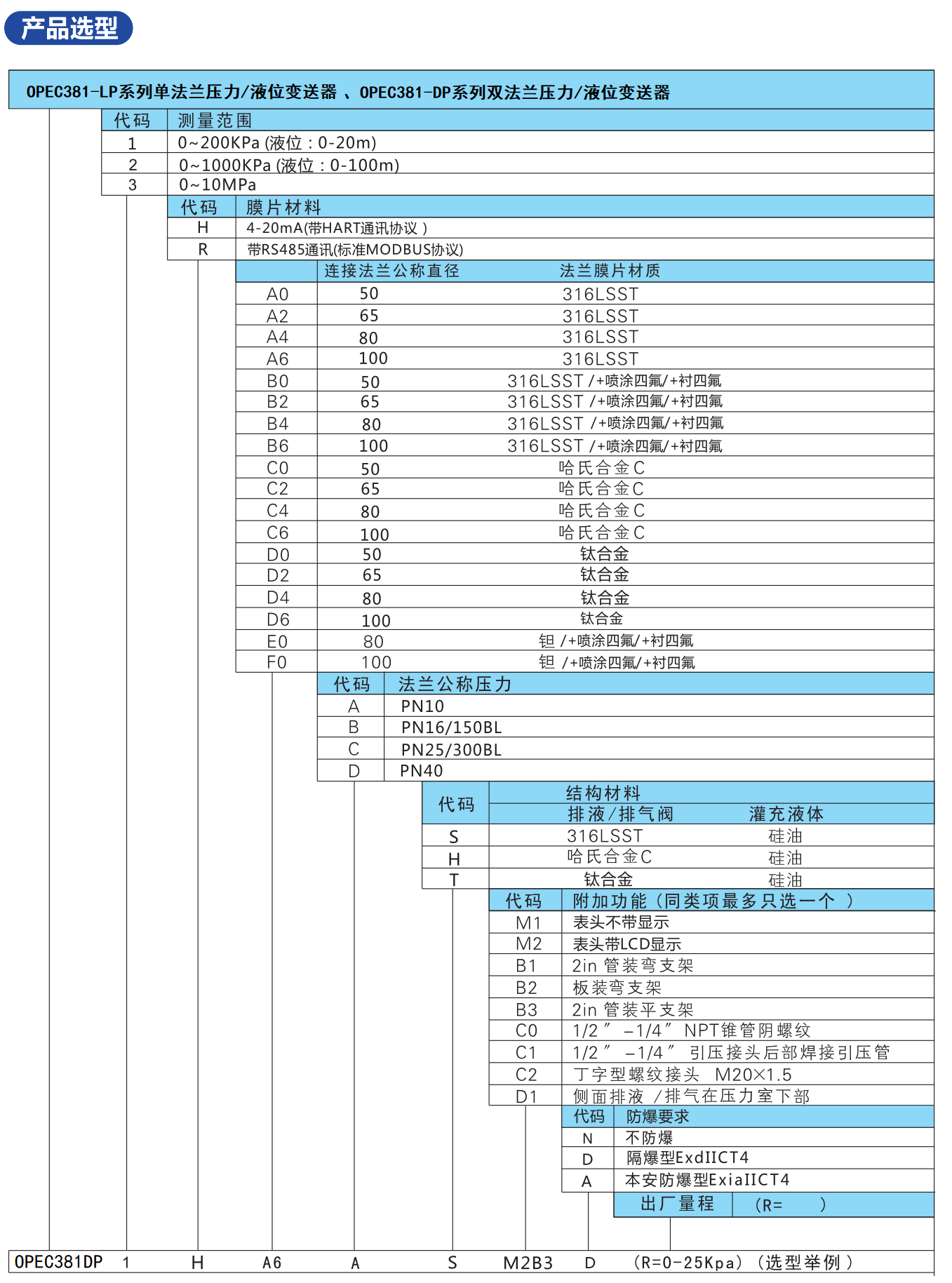 //img.jdol.com/UserDocument/OPEC68740176/1761144767452150.png 欧派克选型测分页勿删 - 副本_21.png
