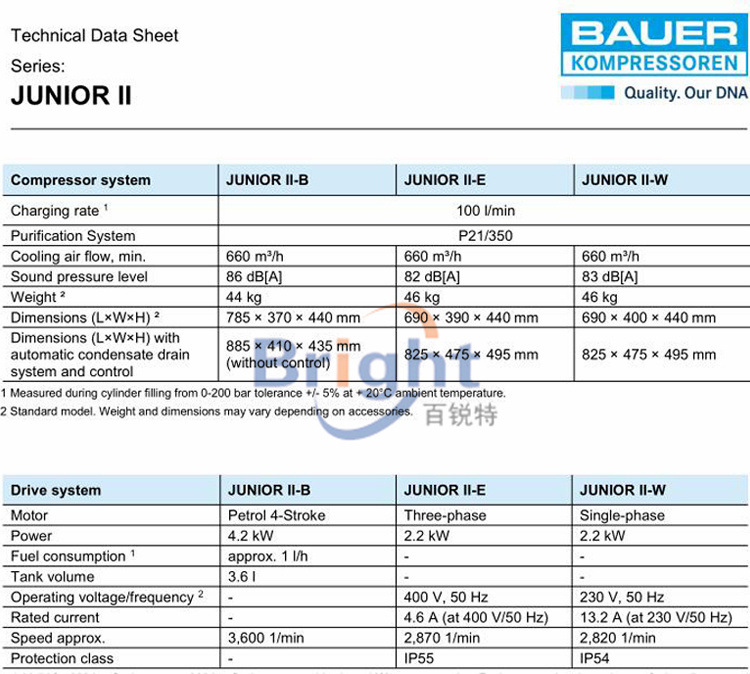 JUNIOR IIѹʽ ¹BAUERԭװ