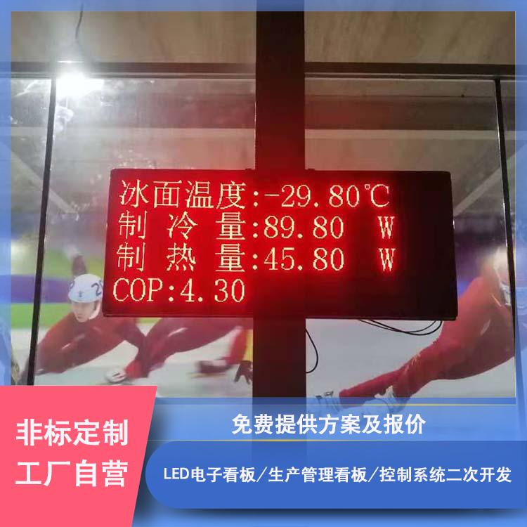 ʵʱݲɼLEDӿZTHDϵͳֶ֧οֿ