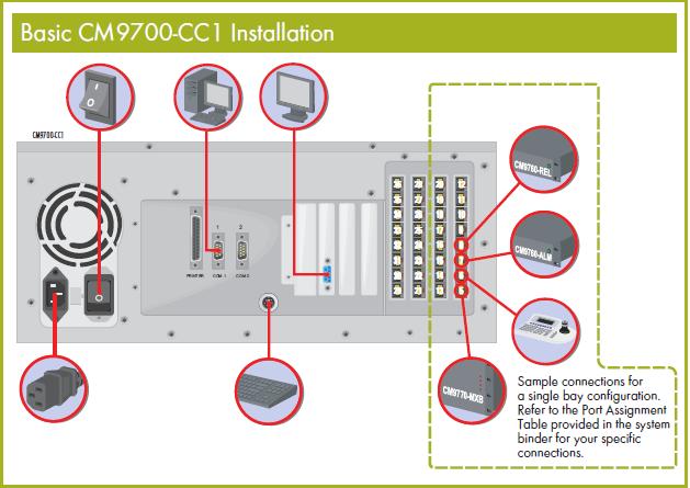 PELCO CM9770-128X32XCл