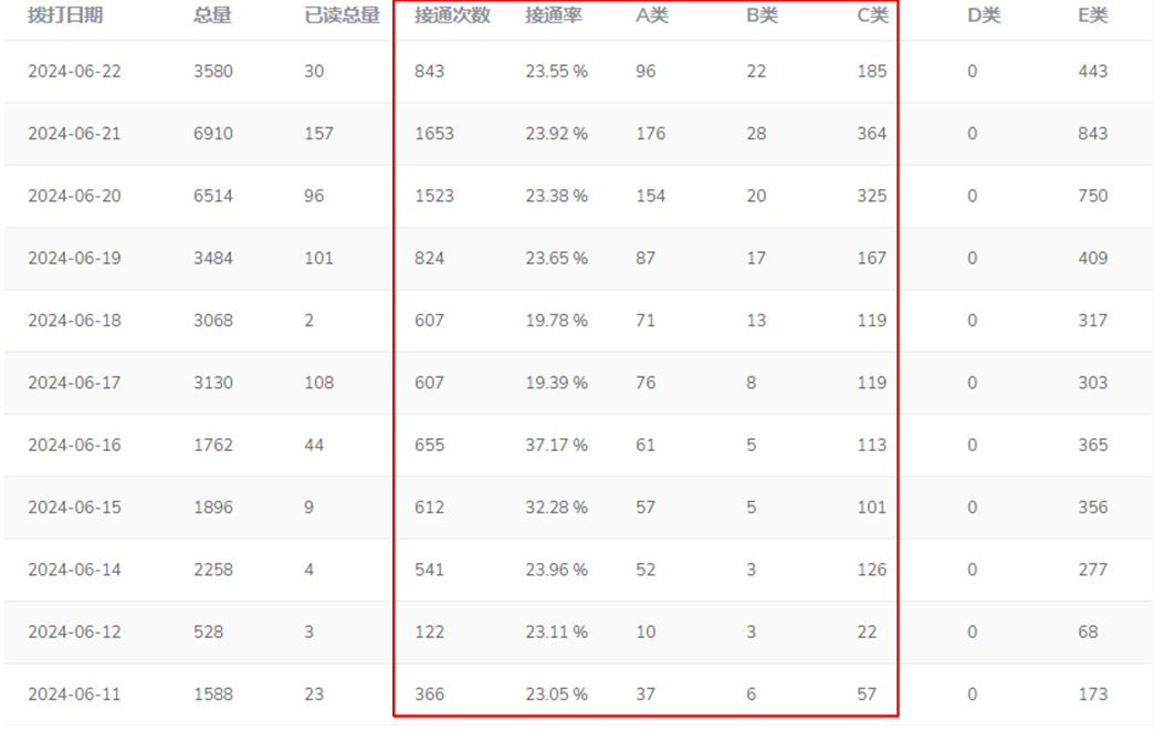 ˵绰ϵͳ  һ绰ɸѡͻ