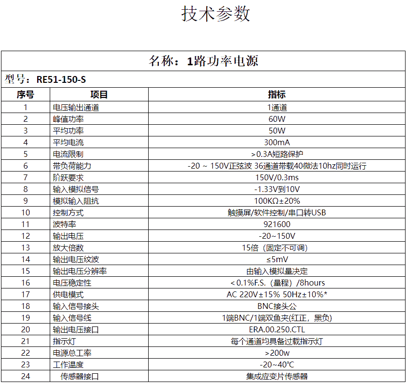 PZTƵԴ ѹմɿƵԴ ѹմɼ 