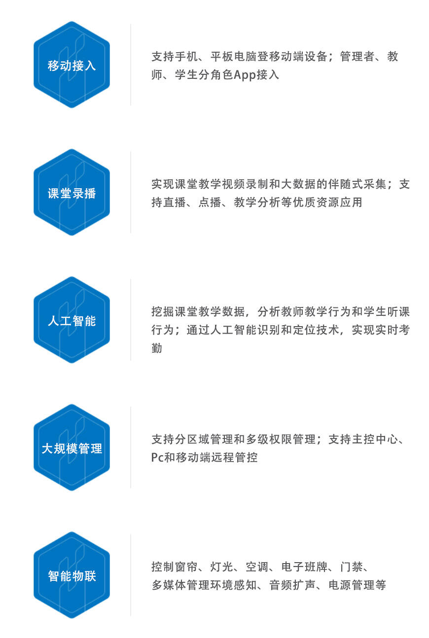 ƶƽ¼װ ֱһϵͳ ݲɼߴ