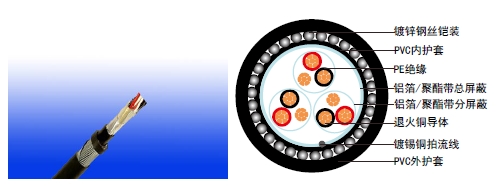 RE-2Y (C) Y CWB Ǳ PE Ե PVC   300V