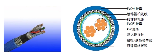  RE-Y (St) YSWAY װǱ