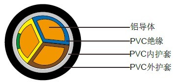 ŷ֤NA2XY/NA2XH µ CE+UL֤ 0.6/1KV ±