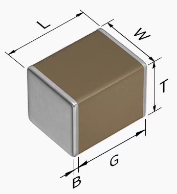 TDKC1005X6S1C225K050BC