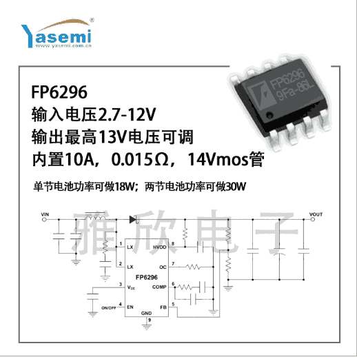 ԶȨԭװFP6296װSOP8ģʽDC-DCѹIC