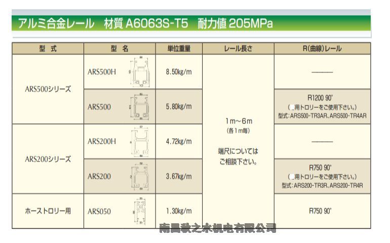 ձALFARAIL SYSTEMͨARS500-TR4A ARS200-TR4