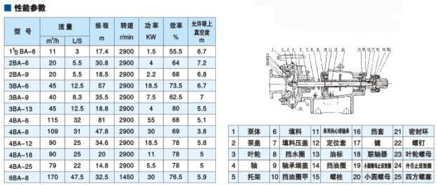 尚义家用清水泵图片及价格50bj31流量