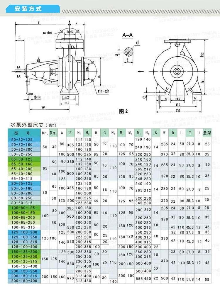 红旗清水泵价格表ISR50-32-125b流量