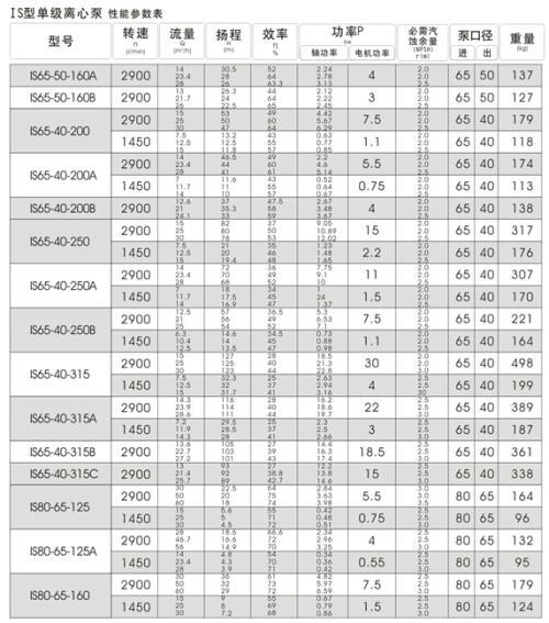 红旗清水泵价格表ISR50-32-125b流量