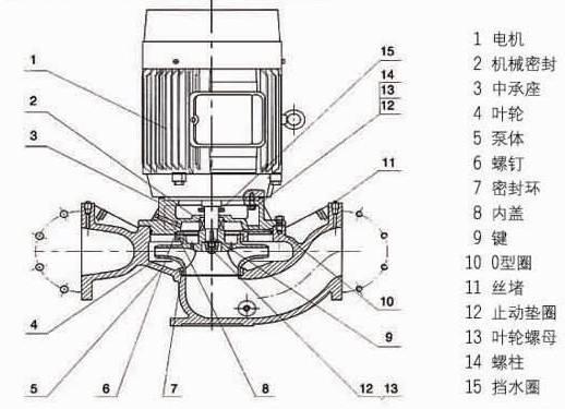 西城热水管道泵型号及参数isg200-400b每小时多少方