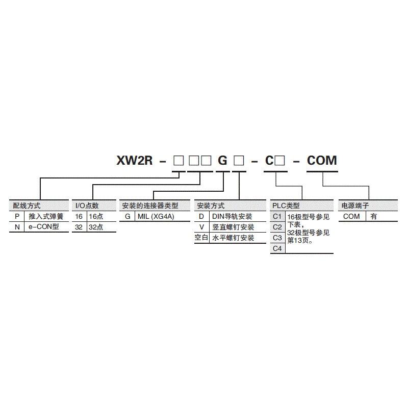 ŷķXW2R̨תԪ XW2R-E40G-T PLC