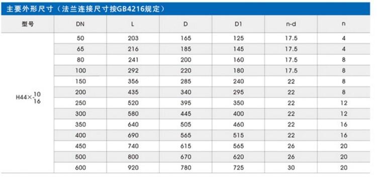 宿迁泊头球墨铸铁橡胶瓣止回阀阀门球墨铸铁阀门止回阀现货橡胶瓣止回阀