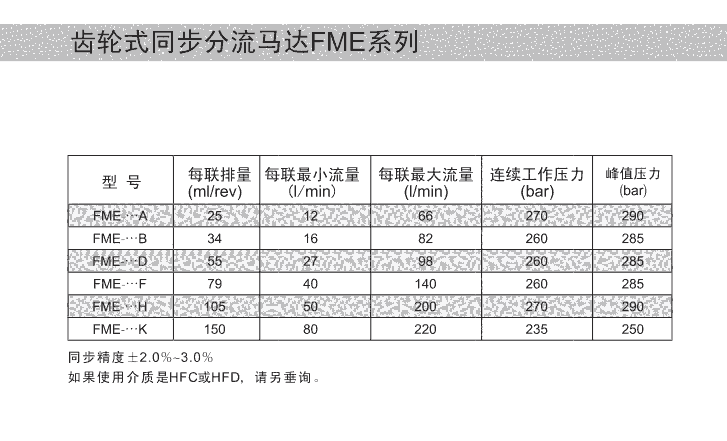 JEONFFͬFMC-2I-B/200