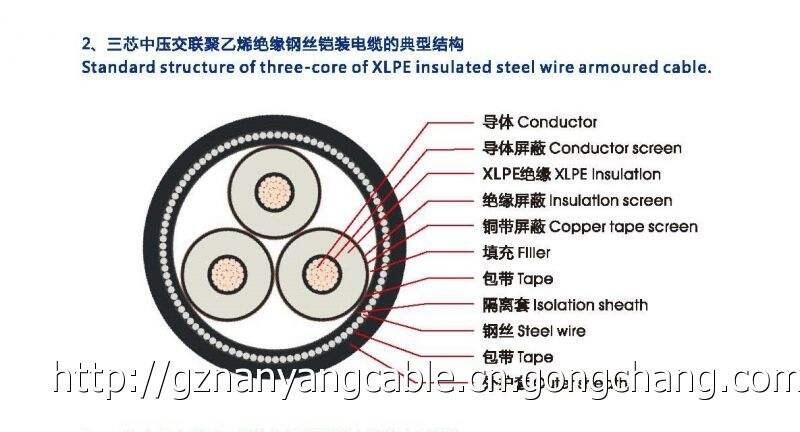 ¼ųҹӦYJV22-18/20KV-3*400ϵѹװ£