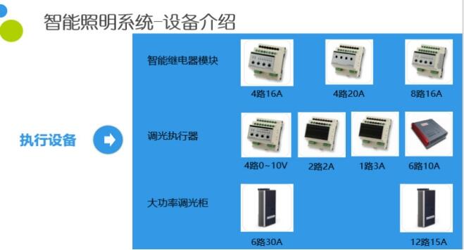KNXԴģILN.D30.640.2ģ̵ģϵͳ