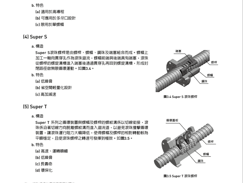 R3232 ߵ̹˿4R32-32S2-DFSH-1332-1543-0.