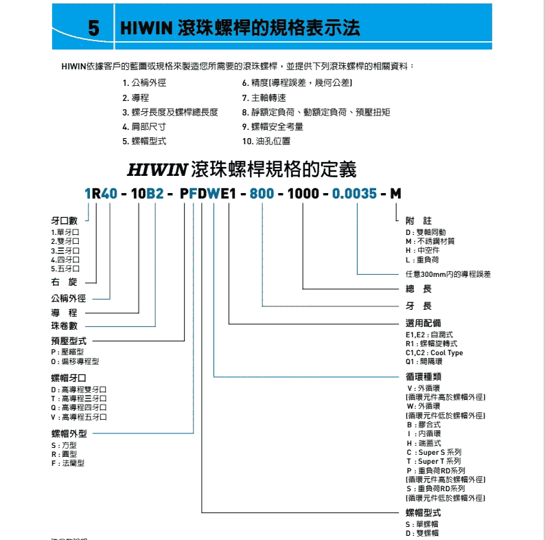 HIWINĥR3216˿ R32-16K4-FSC-630-817