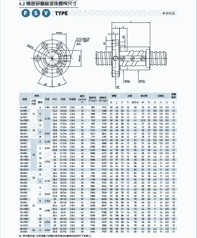 2R50-40S2-DFSH-1750-1968-0.023 HIWIN˿