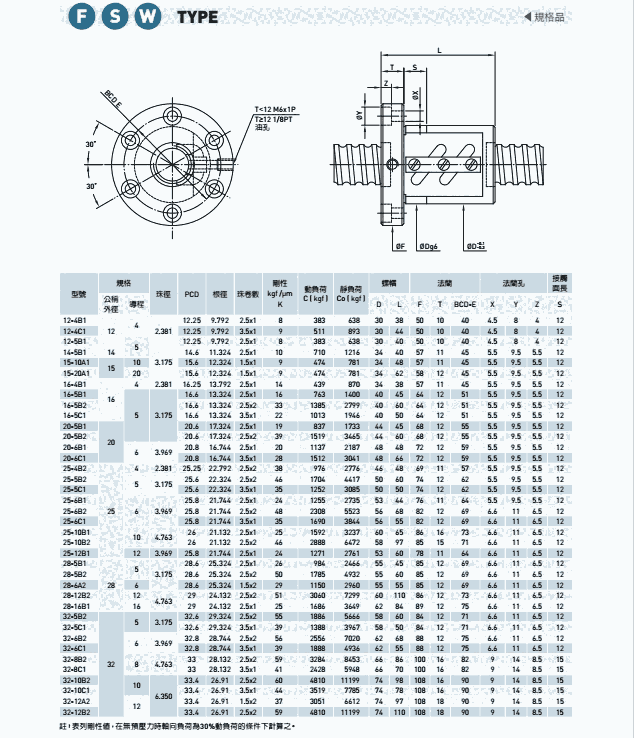 2L50-40S2-OFSH-1750-1968-0.023 ߵ̹˿