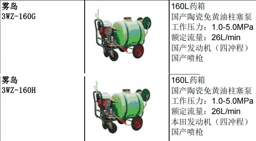  3WZ-160Hʽ 3WZ-160Gĳ̴ҩ 160