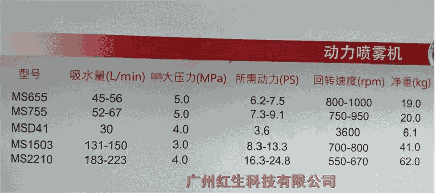 ɽѹ ϴ MS315/MS415/MS40V/MS615/MS755