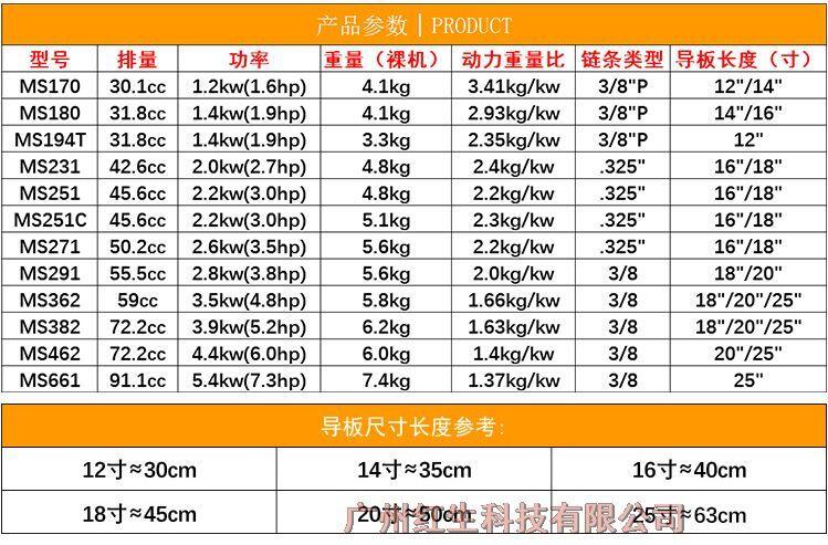 ˹ٶMS462; 20D ԰ַľ