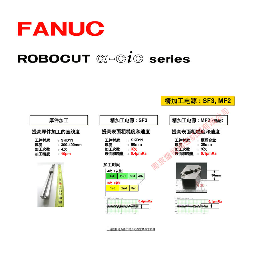 ˿  FANUC˿ ǿ˿ ǿ˿