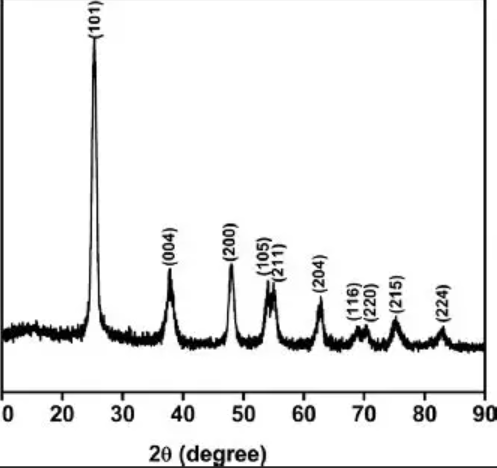 99.9二氧化钛，3N二氧化钛